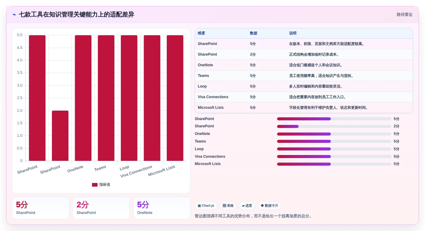 突破效率瓶颈:2026年不可错过的7款微软知识管理系统工具盘点