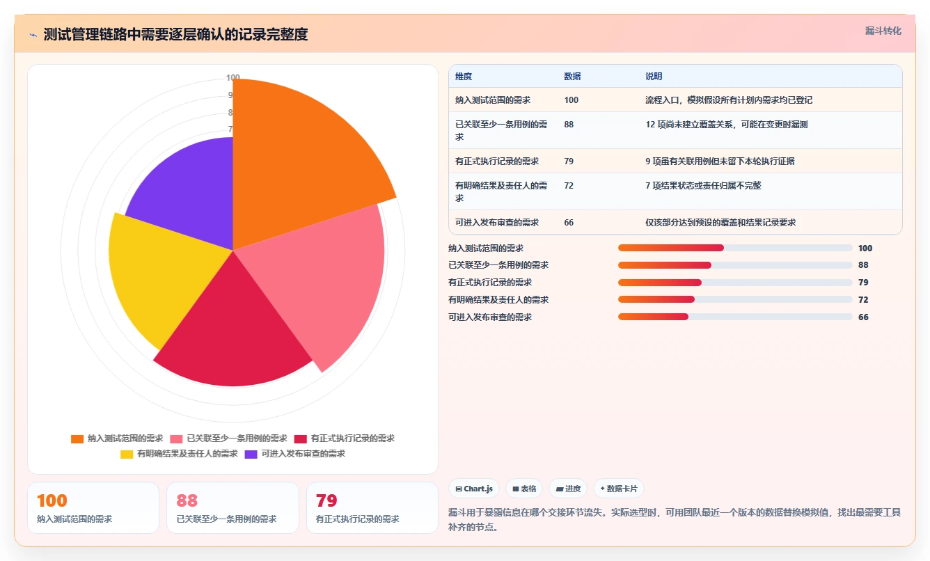 2026年效率革命：6大测试用例示范工具全面对比