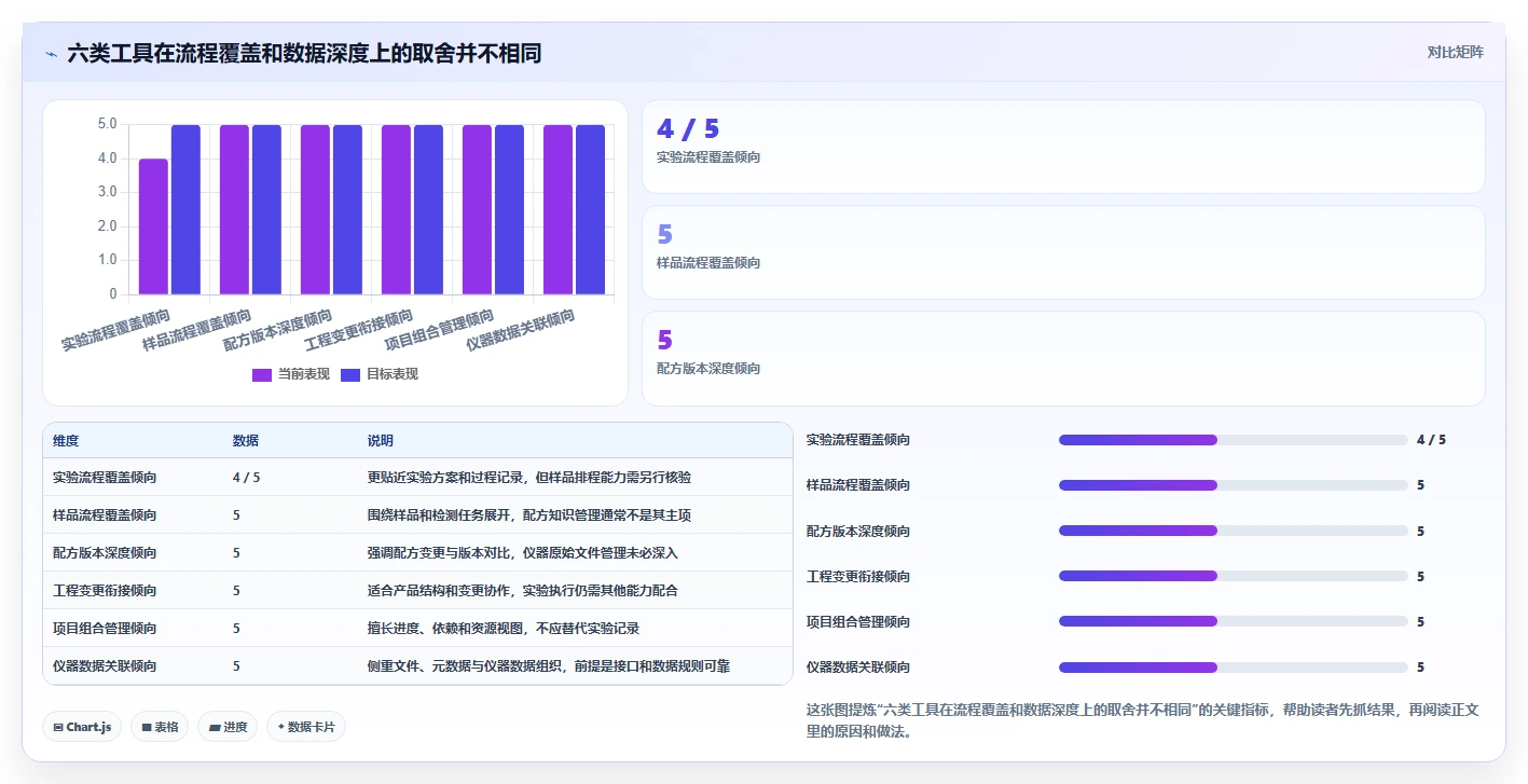 2026年化工企业研发管理系统大盘点:6款提升效率的顶级工具