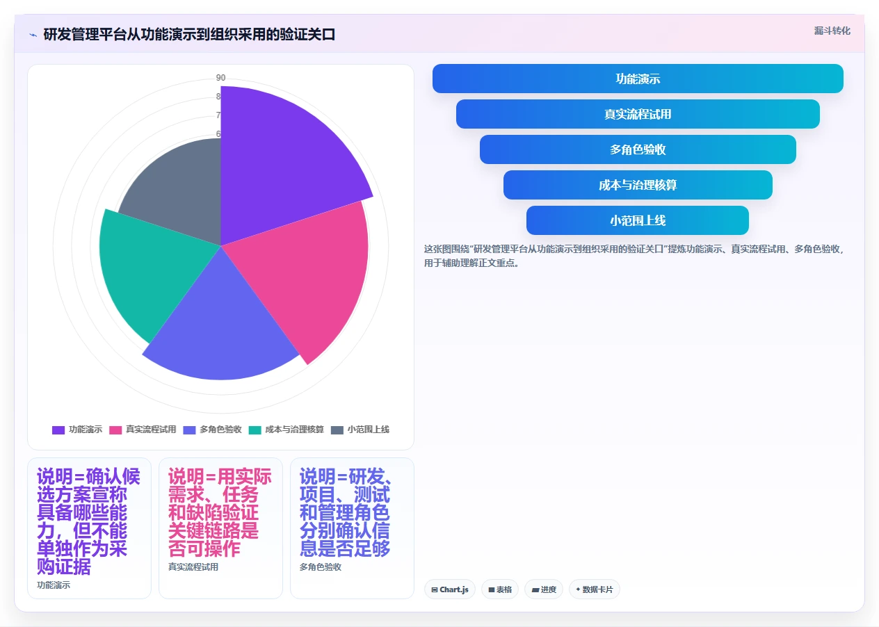 项目管理新趋势:2026年最值得投资的5款PingCode研发管理平台