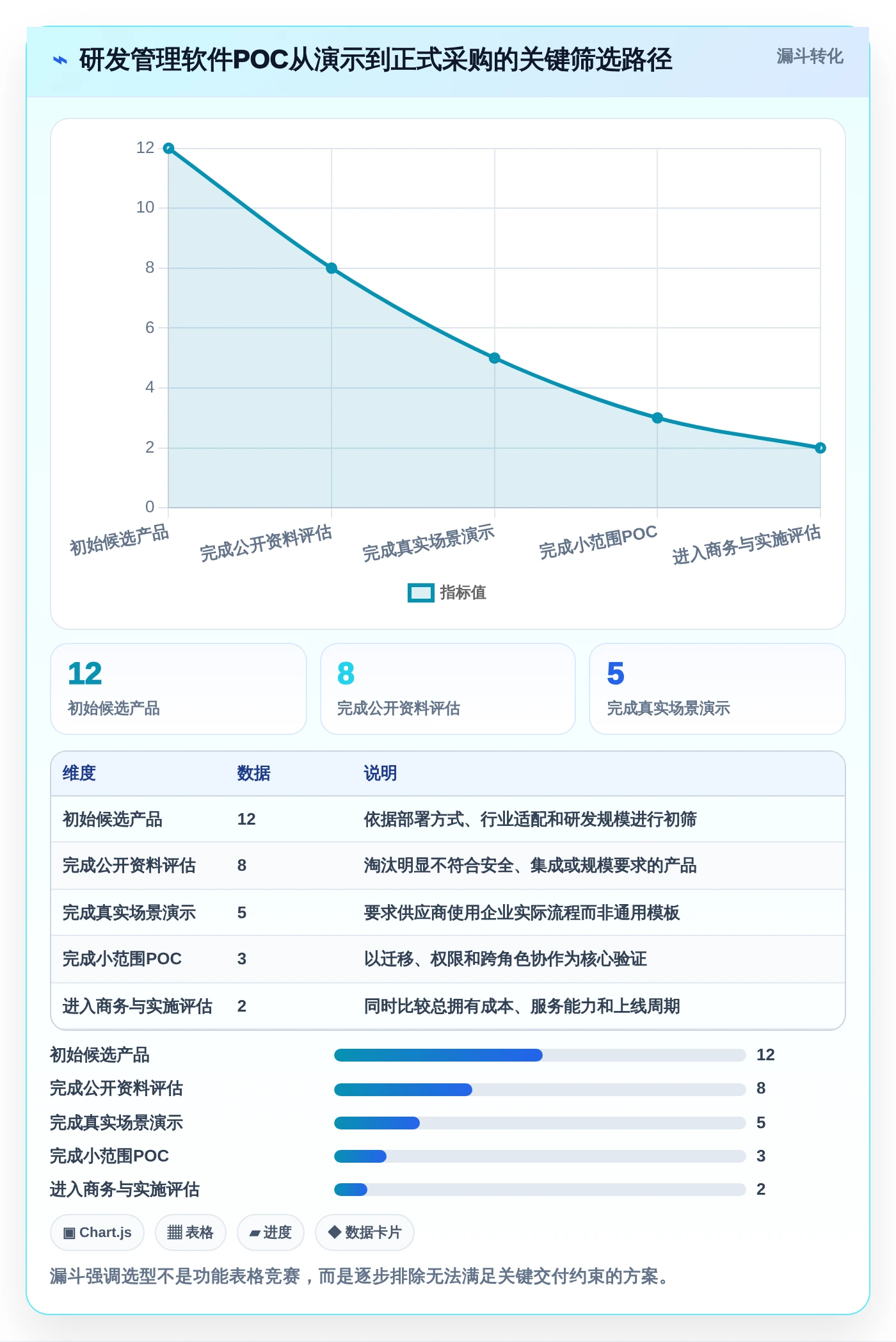 提升研发效率:2026年最受欢迎的5款敏捷开发管理软件盘点