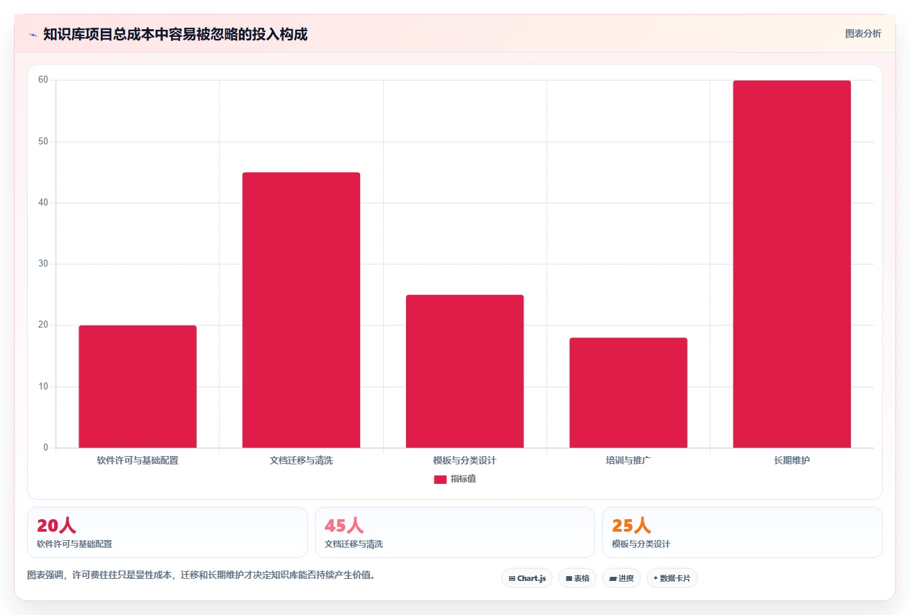 2026年企业效率提升必备：6大知识库平台软件深度对比