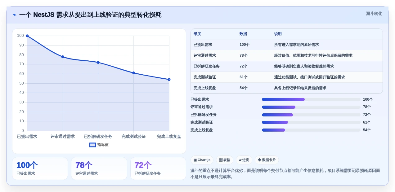 项目经理必看：2026年度5款顶级nestjs项目管理系统深度测评
