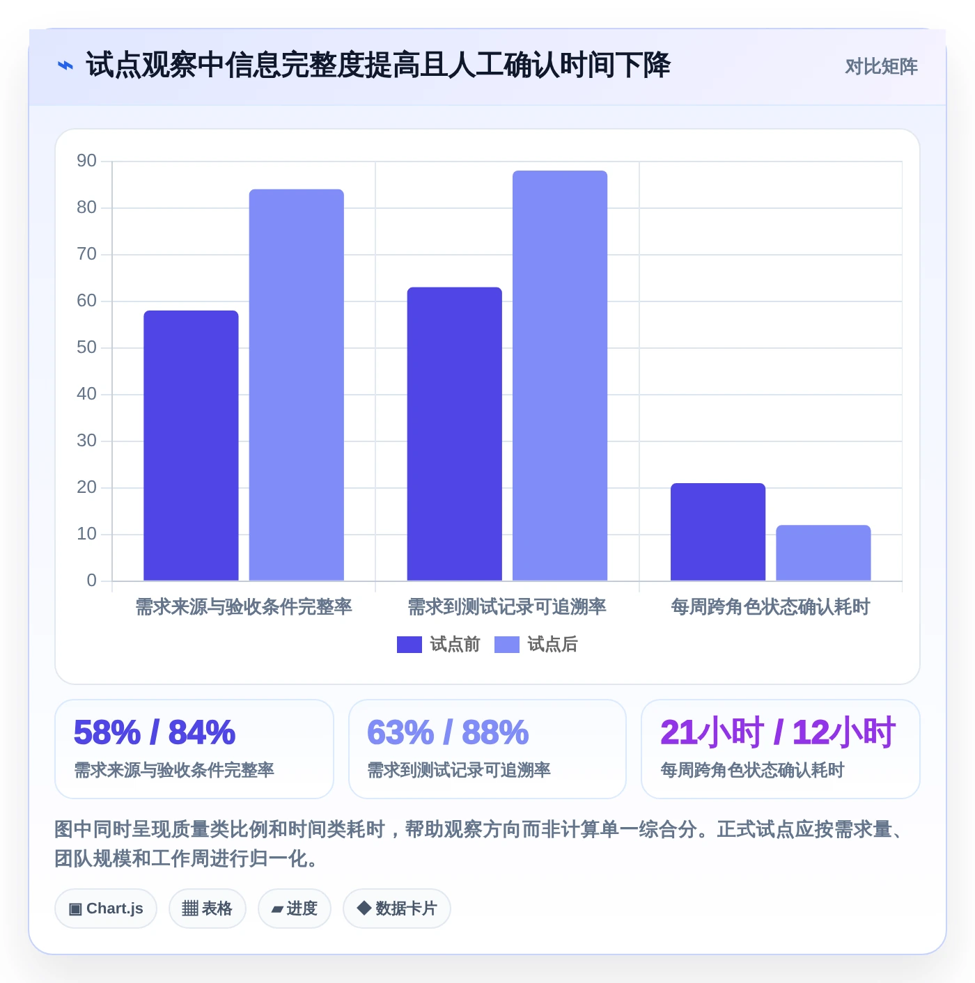 2026年项目管理制胜法宝:6大issue需求管理工具深度对比