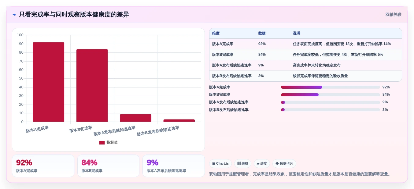 2026年项目版本管理软件大盘点:8款顶级工具助力研发效率提升