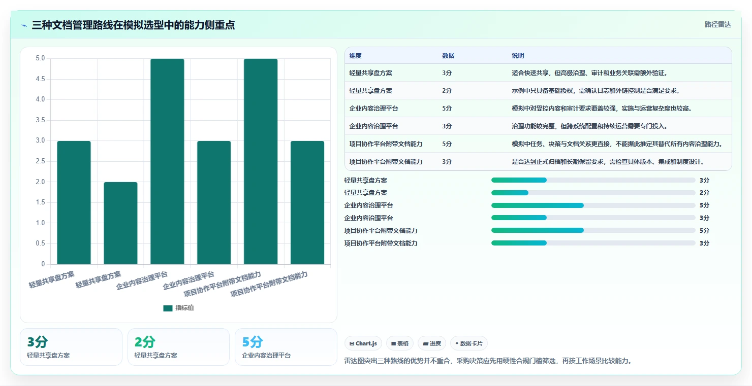 企业数字化转型必备：2026年cda共享文档管理系统选型指南