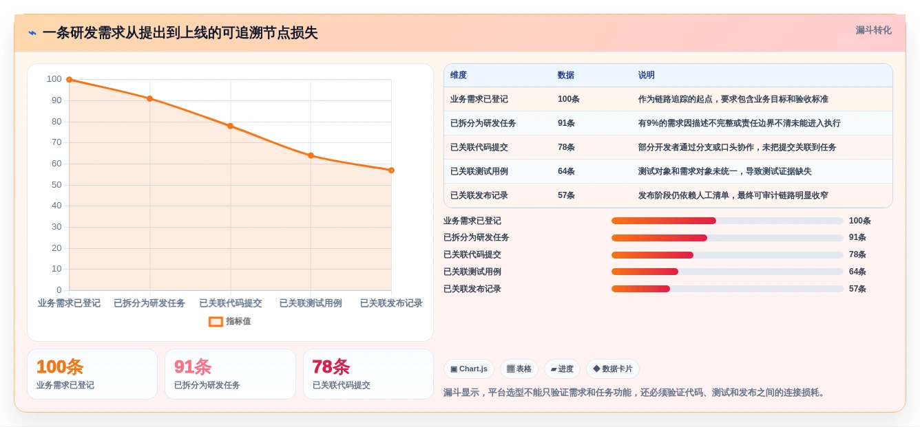 2026年研发项目管理平台选型指南：六款主流工具深度对比