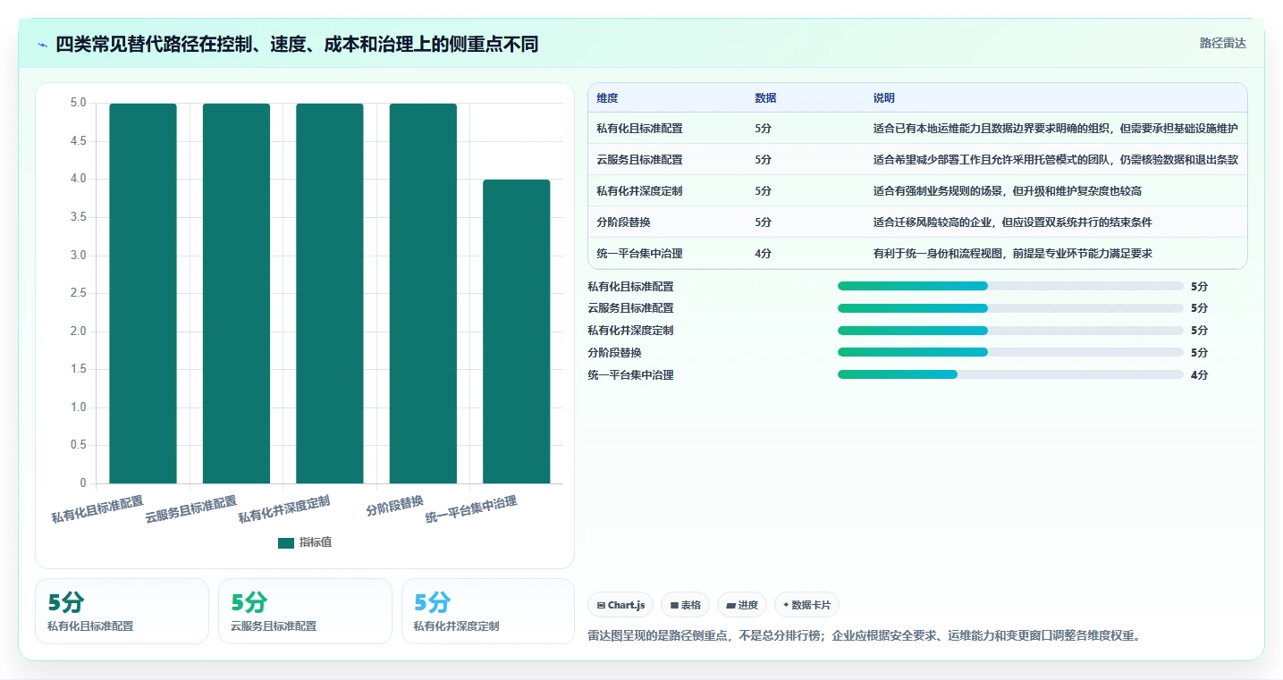 2026年自主可控的产品管理软件推荐:国产化替代深度测评