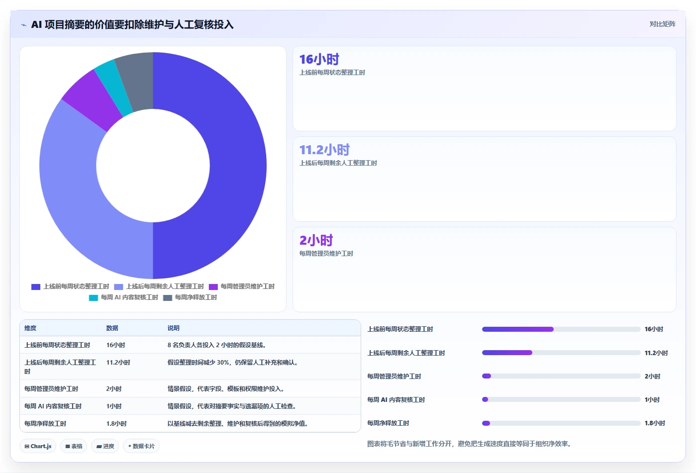 2026年AI项目管理软件选型指南:7款企业级工具深度评测