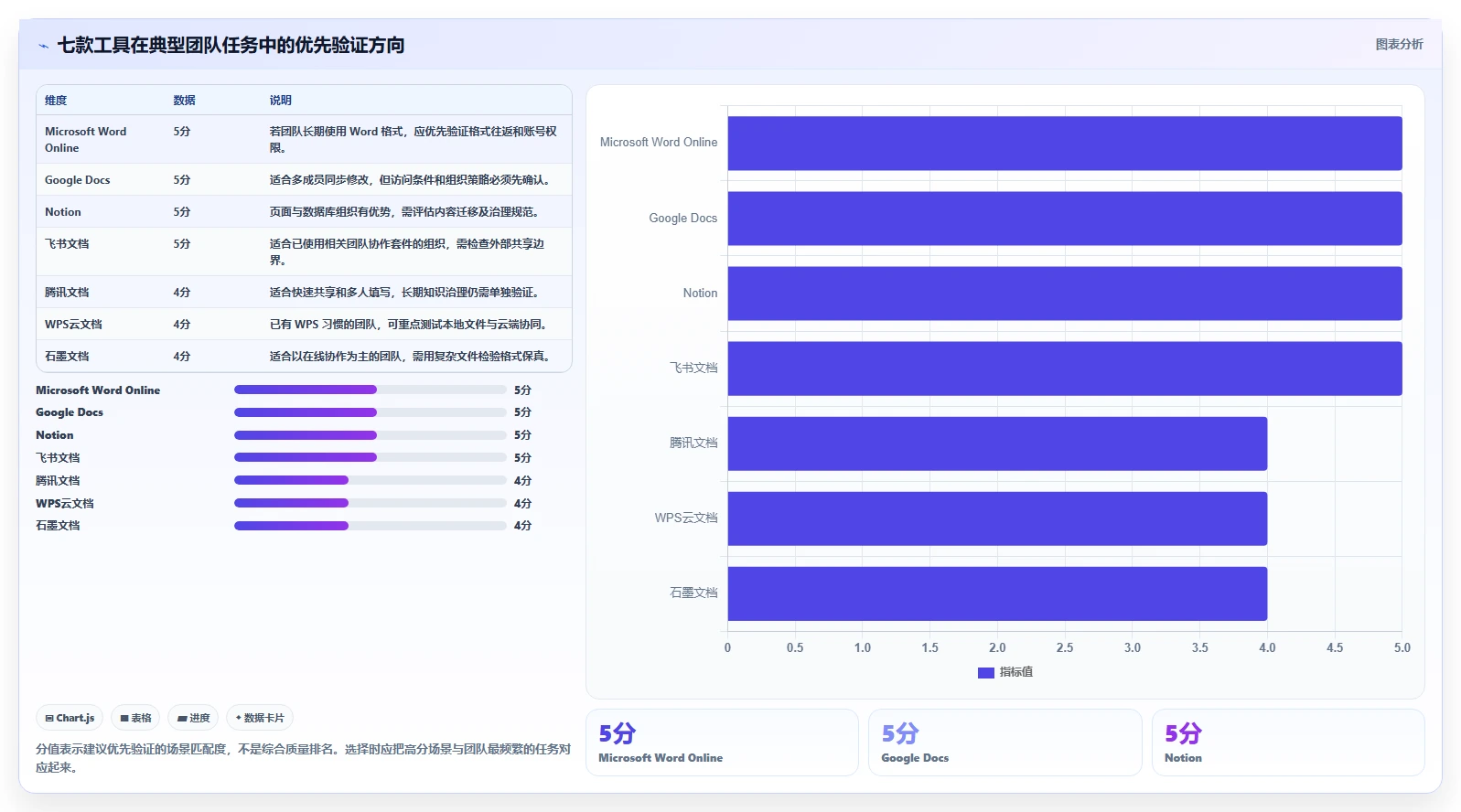 提升团队生产力：最新7款在线协同编辑文档软件盘点与实战评测