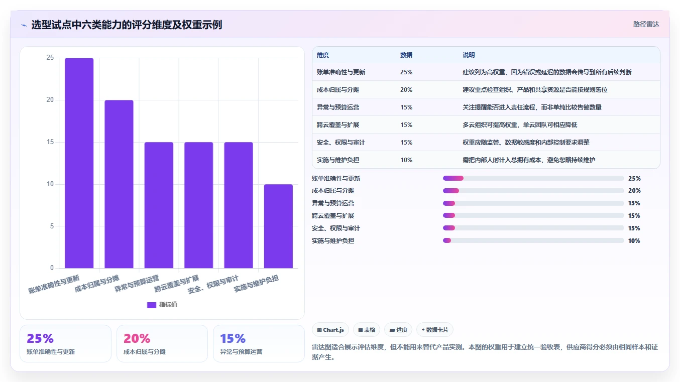 2026年效率革命:6大云管家saas平台工具对比与选型指南