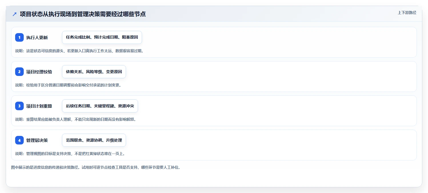 项目经理必看：2026年5大热门项目进度表甘特图用什么软件工具推荐