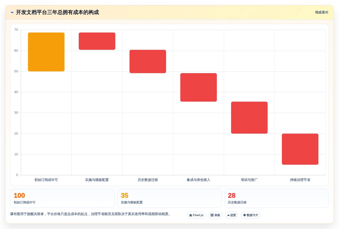 2026年TOP6开发文档平台对比：选择最适合你的研发管理利器