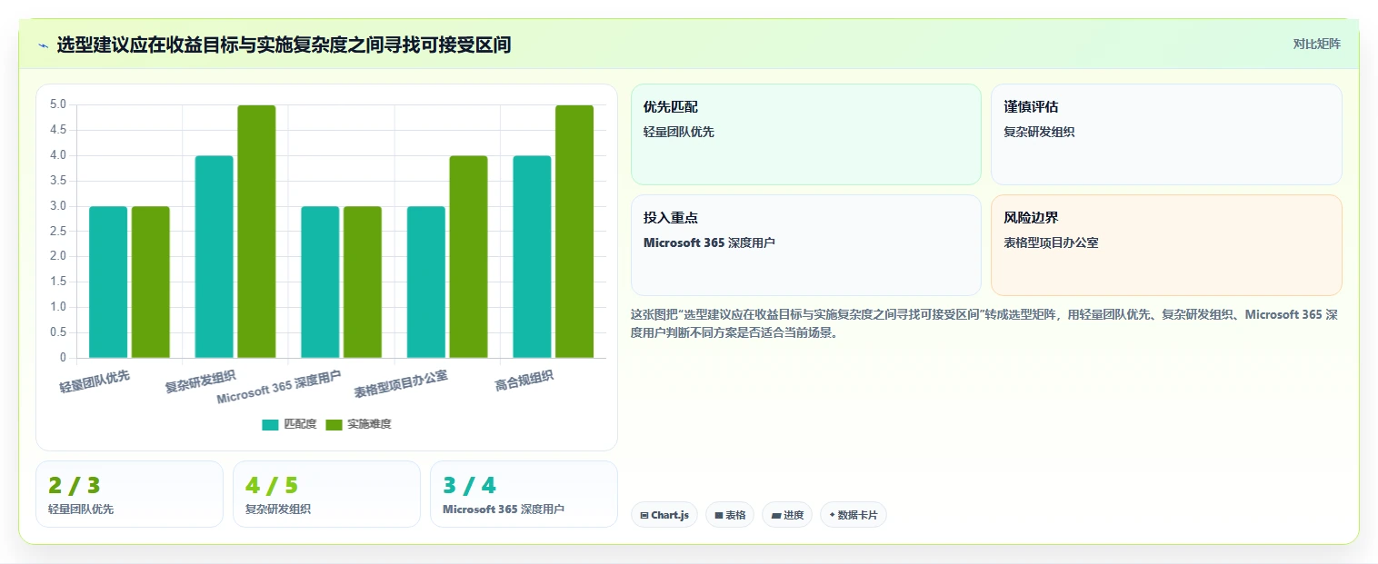 项目管理革新：2026年最值得投资的5款计划管理信息化系统