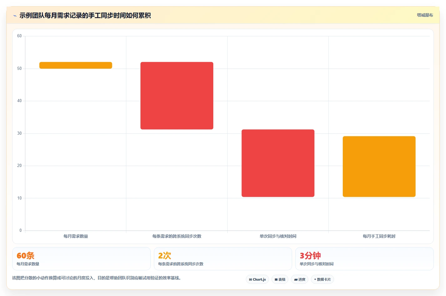 项目需求管理平台盘点:2026年10款主流工具测评与选型建议