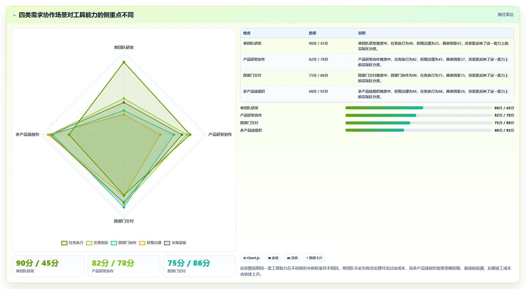 2026多场景适配的需求管理工具推荐：解决跨团队协作的选型指南