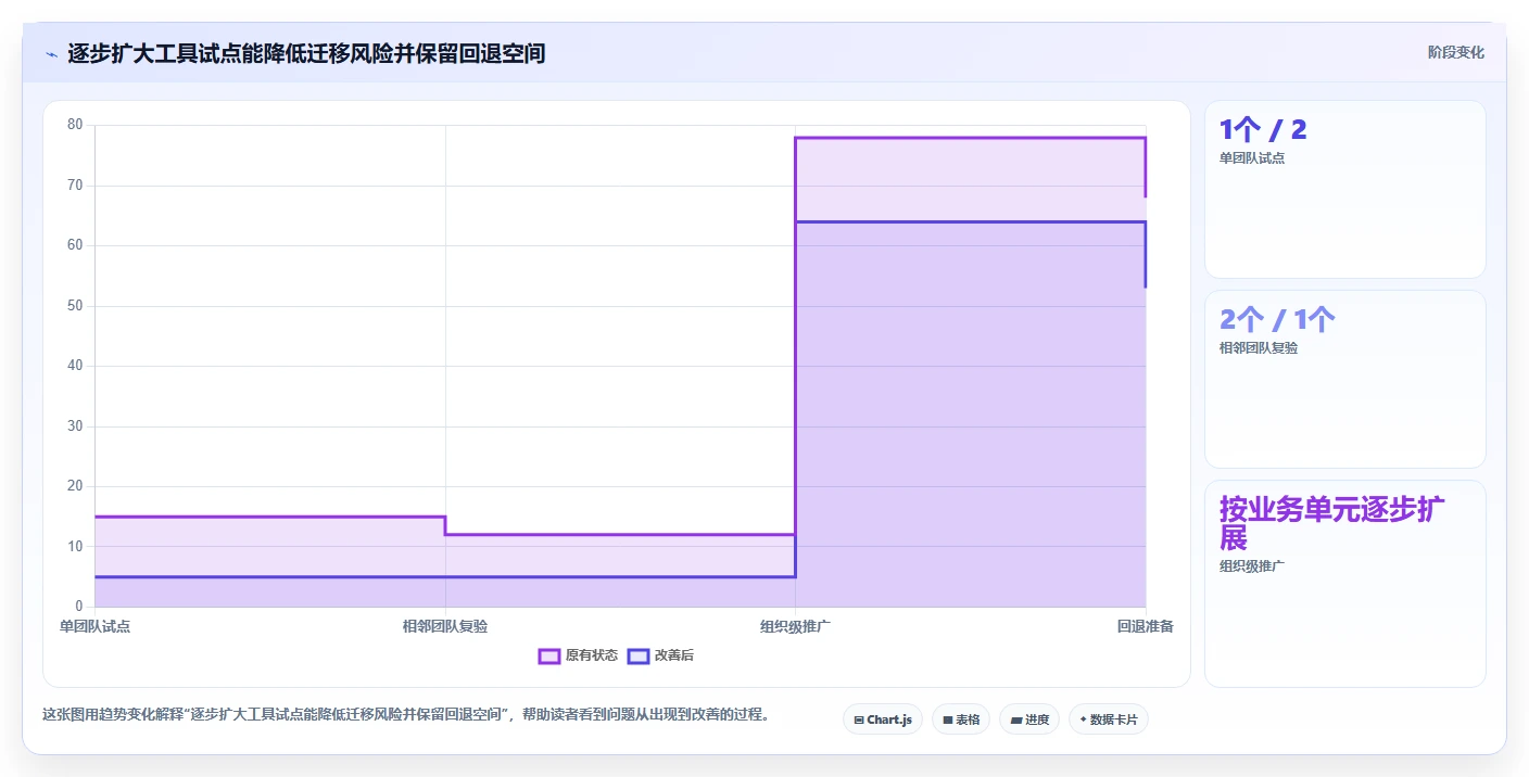 提升效率新选择:2026年最受欢迎的5款产品经理的工具推荐