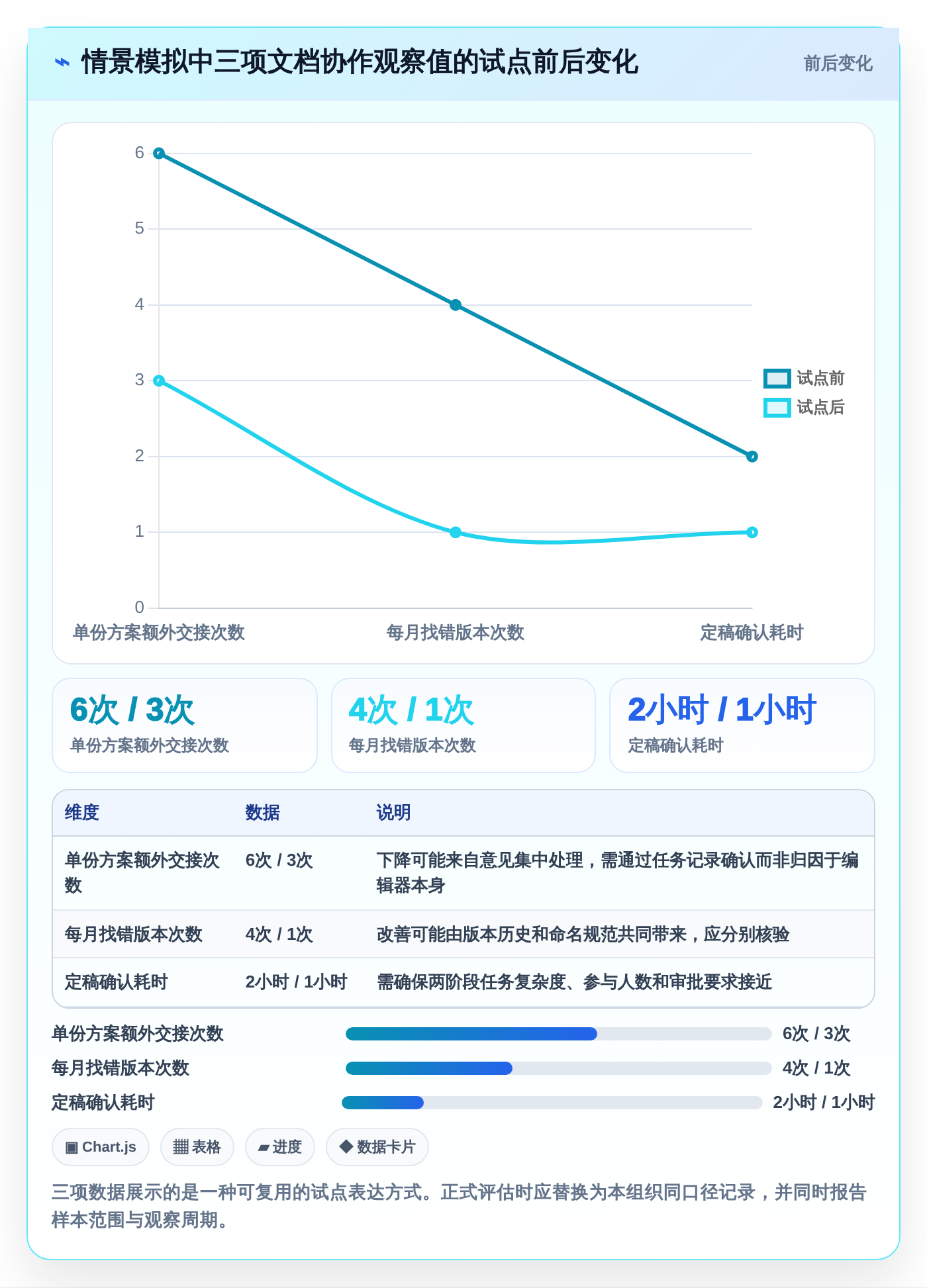 2026年效率之选:6款顶级在线云文档工具深度对比