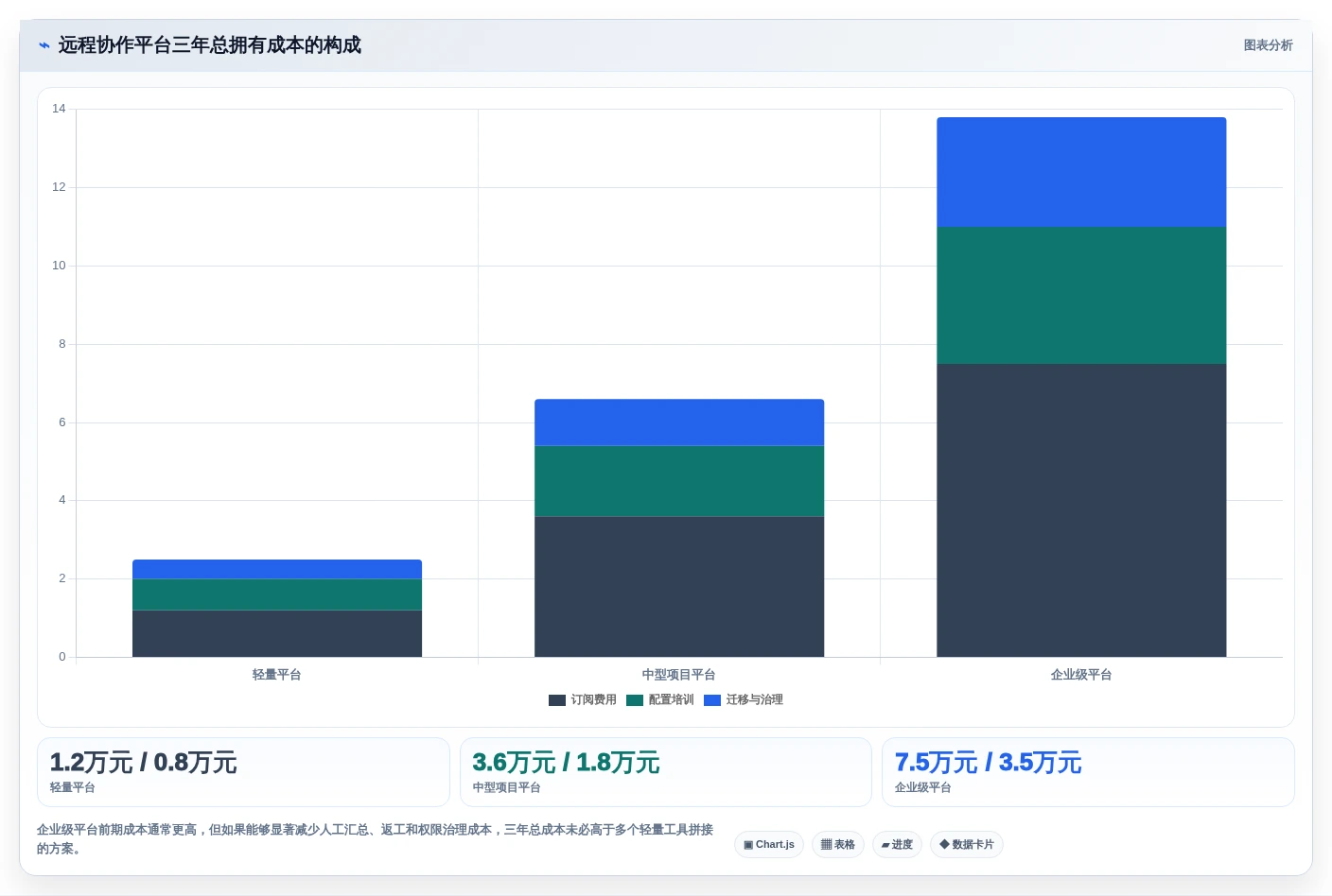 远程办公必备:2026年7款优秀tower团队协作工具深度评测