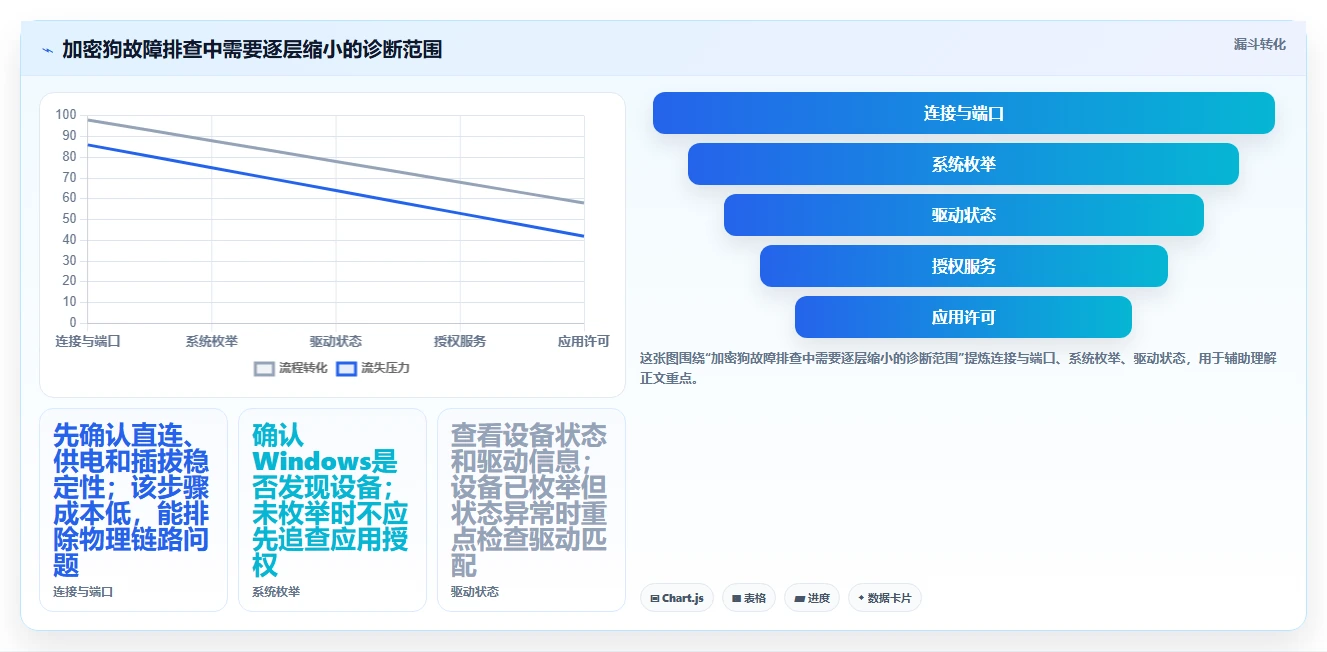 效率提升必看:2026年最受欢迎的7款加密狗检测工具盘点