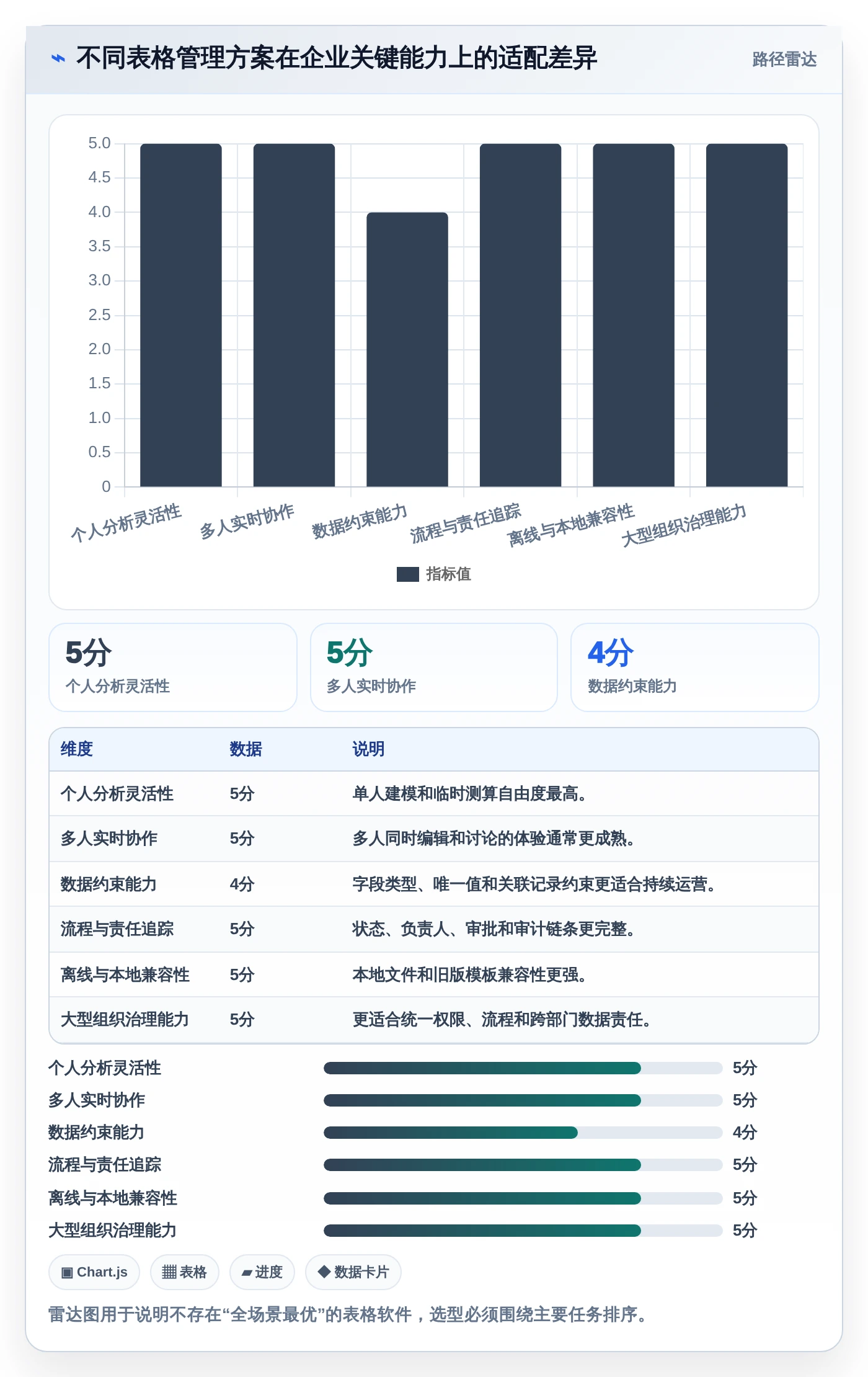 从新手到专家：2026年电子表格管理软件选购指南