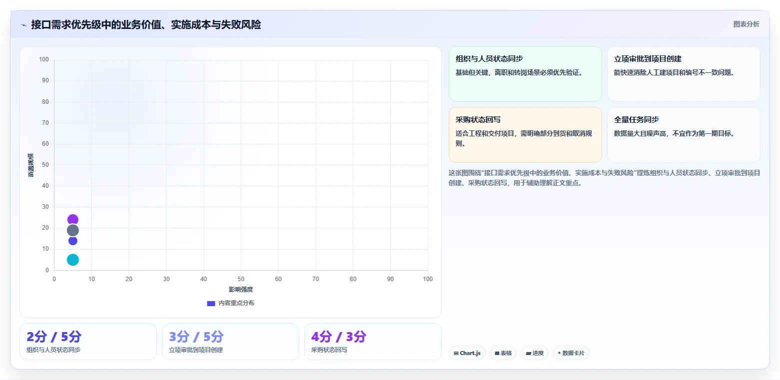 2026年能对接OA的项目管理工具有哪些？深度测评与选型指南