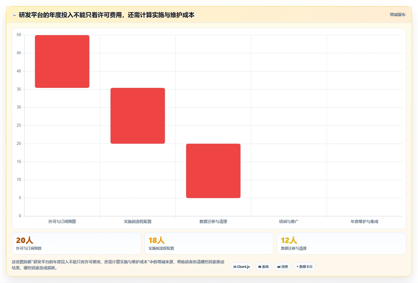 2026 年研发项目管理平台选型指南：7 款主流工具对比分析