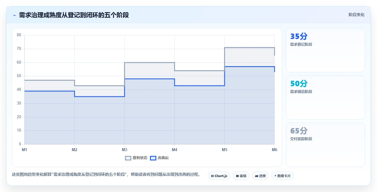 金融行业需求管理系统怎么选？2026年选型指南与核心指标解析