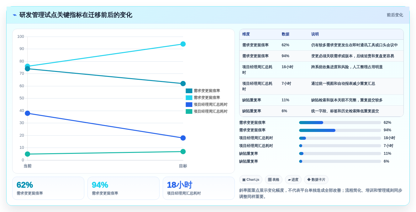 2026年TOP6软件项目开发管理平台对比:如何选择最适合你团队的工具?