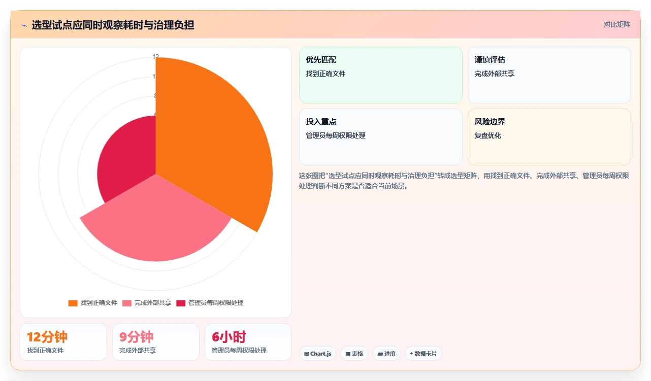 2026年效率之选：6大文档云系统工具对比与推荐