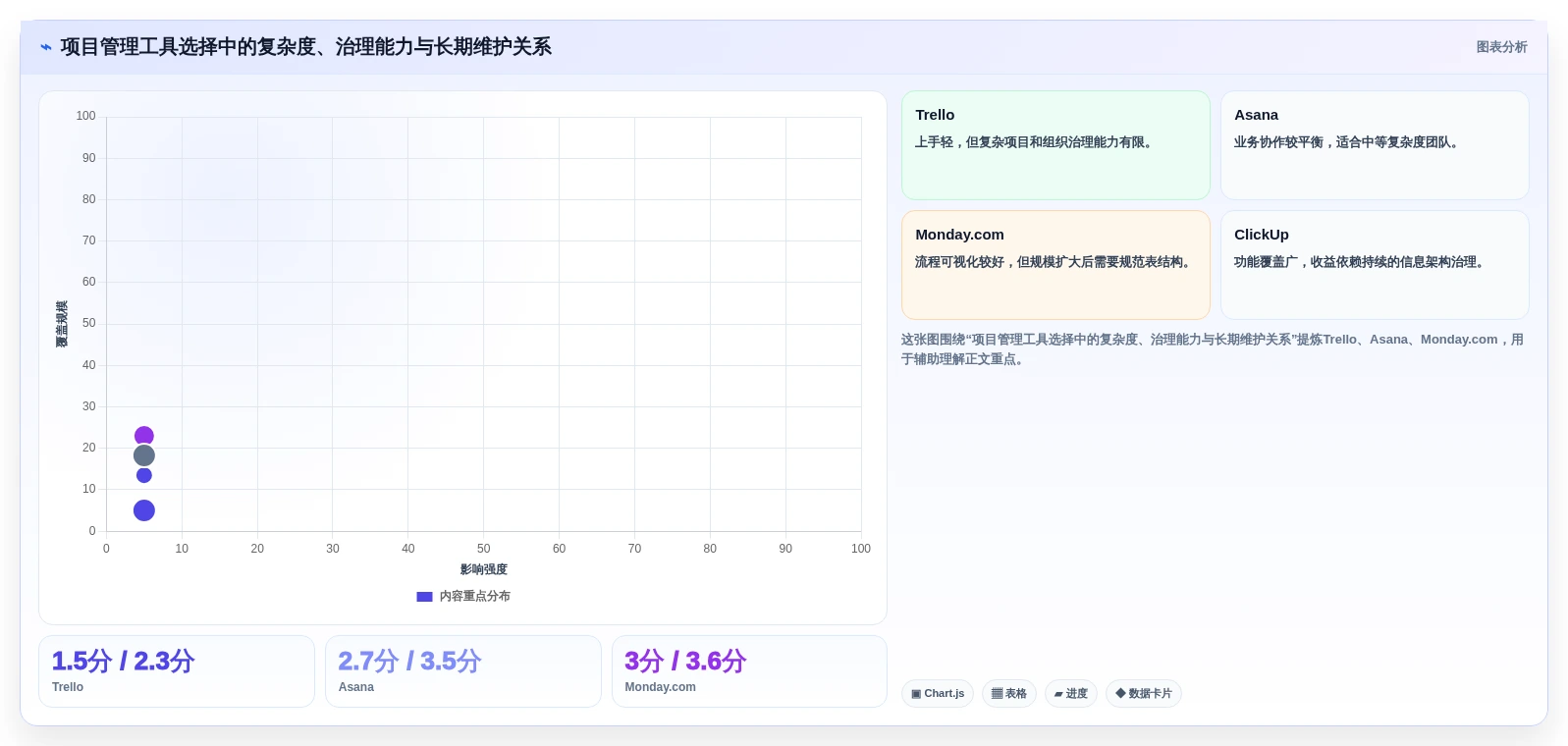 提升团队效率:2026年度6款顶级项目管理软件排行榜前十名深度分析