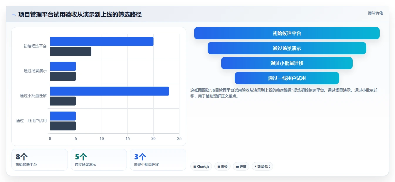 从新手到专家:2026年项目进度规划软件选型终极指南