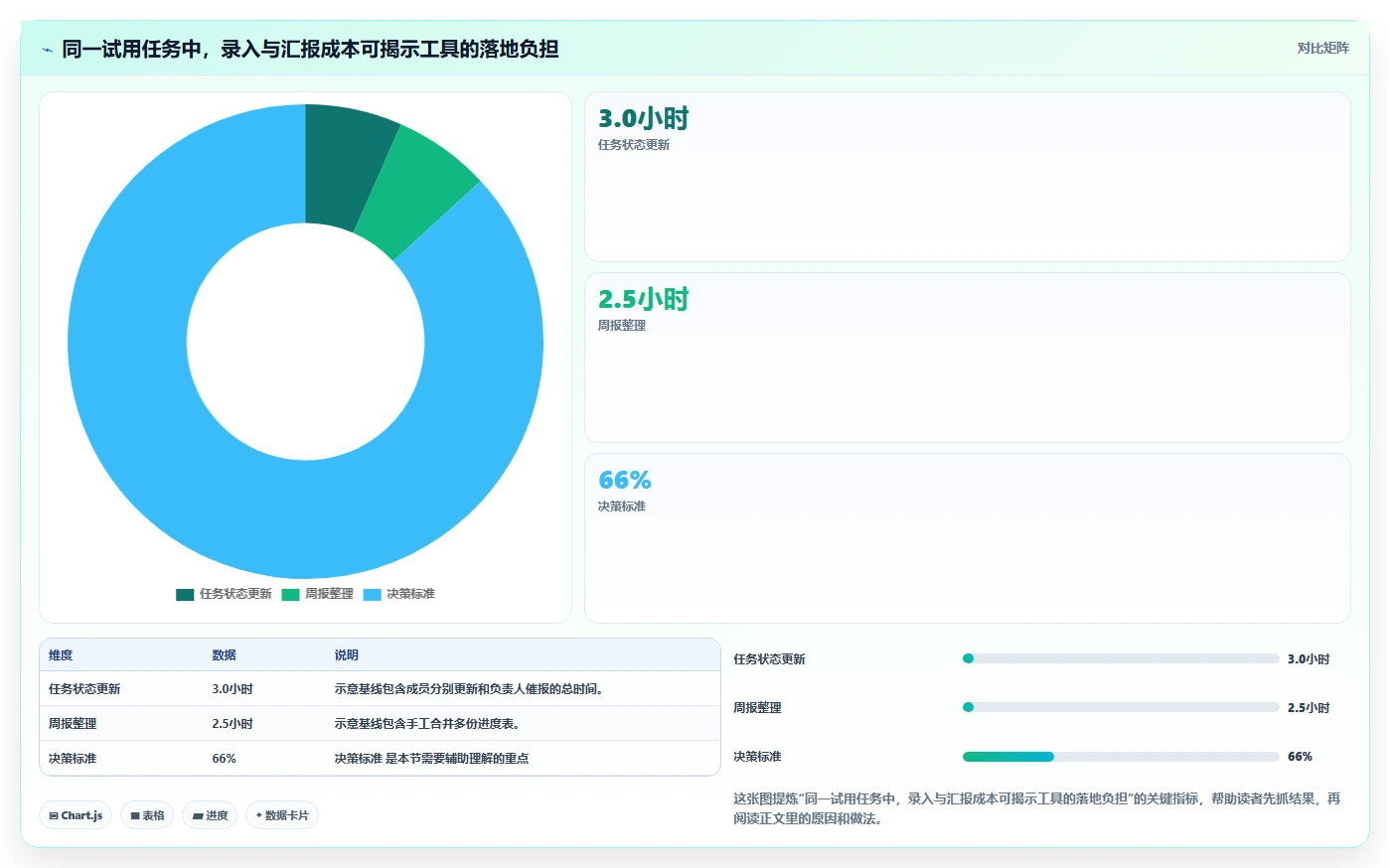 PMBOK工具选型攻略:2026年8大热门工具功能与适用场景全解析