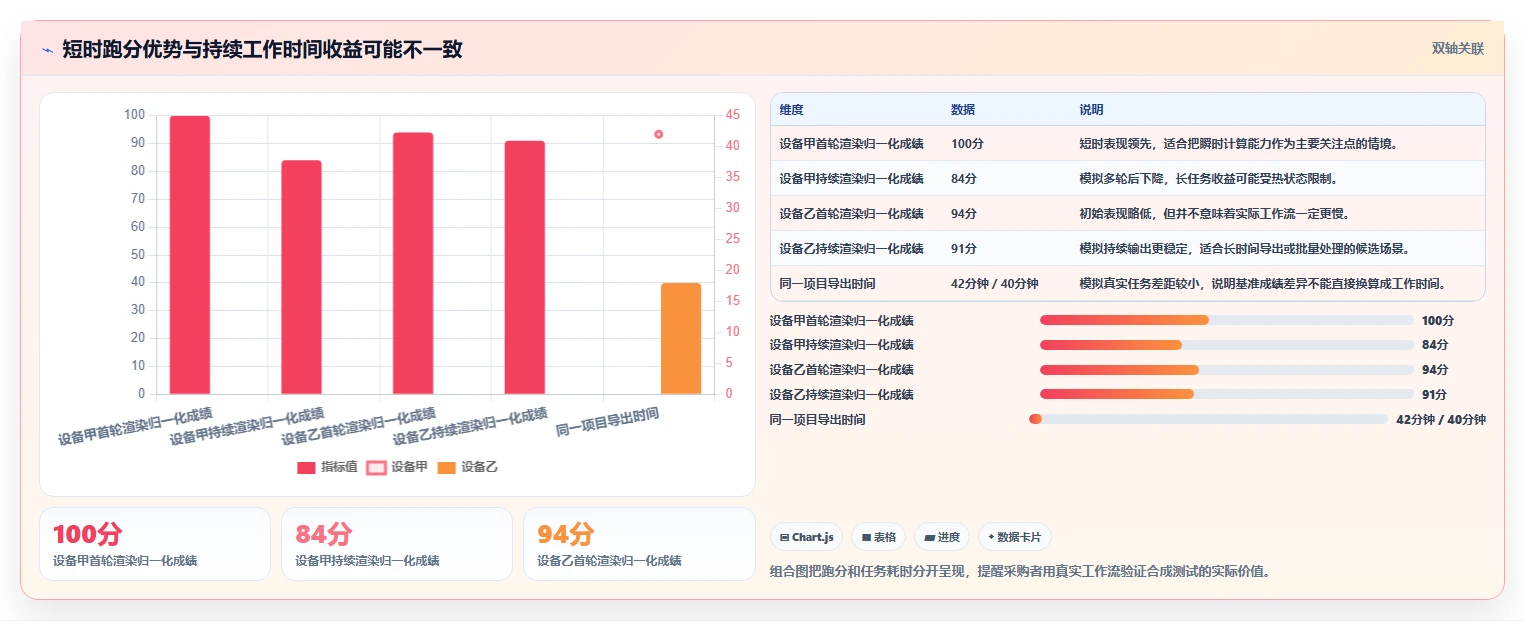 专业人士推荐:2026年值得关注的7款顶级笔记本测试软件