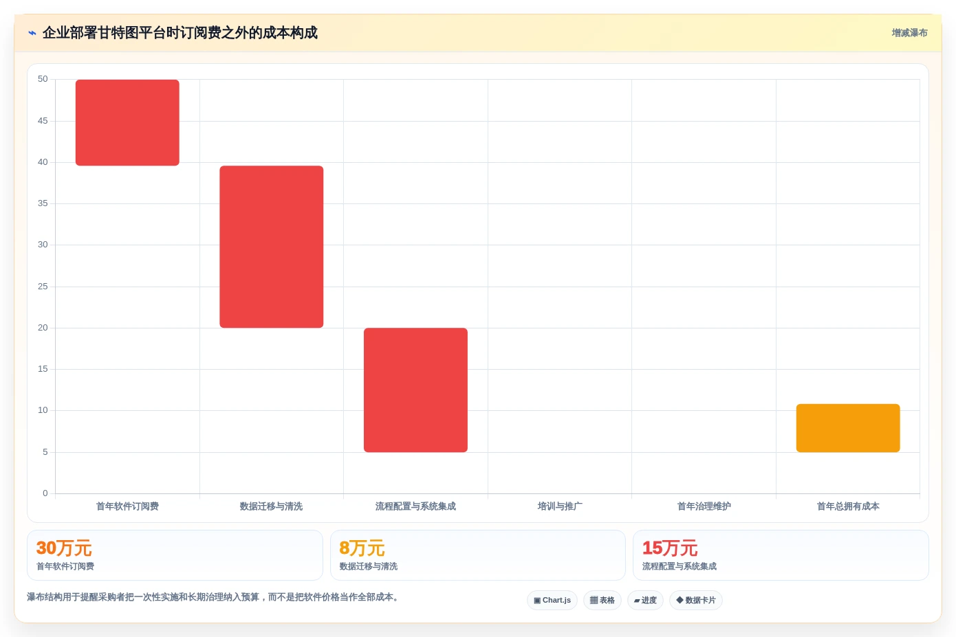 2026年项目管理新趋势:6大甘特图云平台工具对比与选择指南