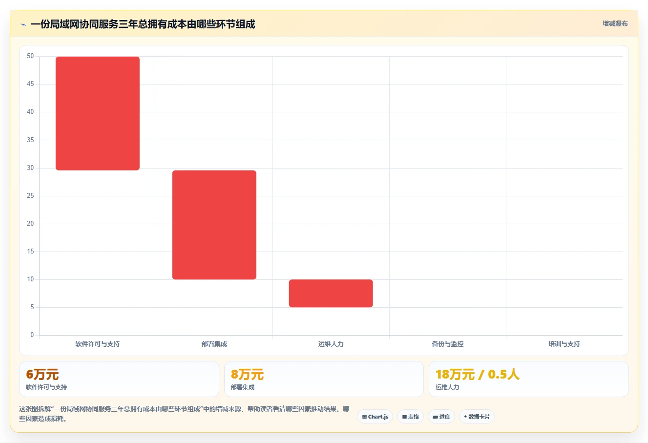 突破数据孤岛:2026年最佳7款局域网内协同编辑文档软件工具盘点