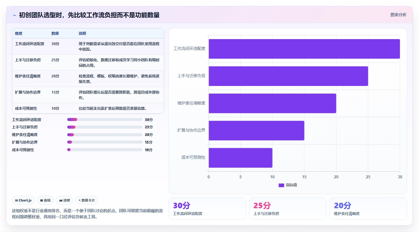 2026年初创企业产品管理软件哪些值得尝试？精选工具深度测评