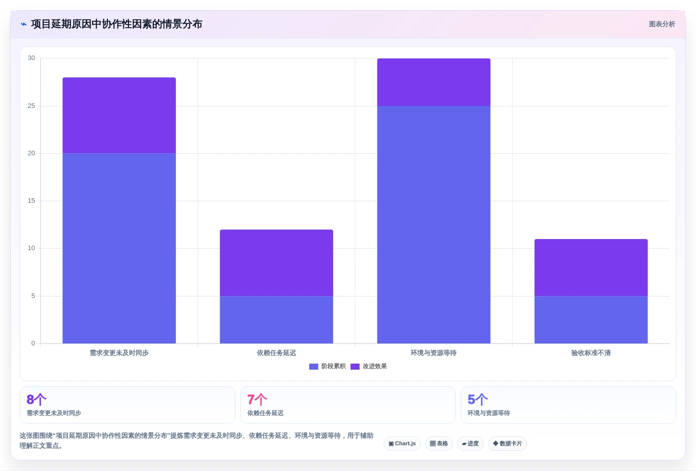 如何破解协作方式问题？2026年项目管理7大必备工具推荐