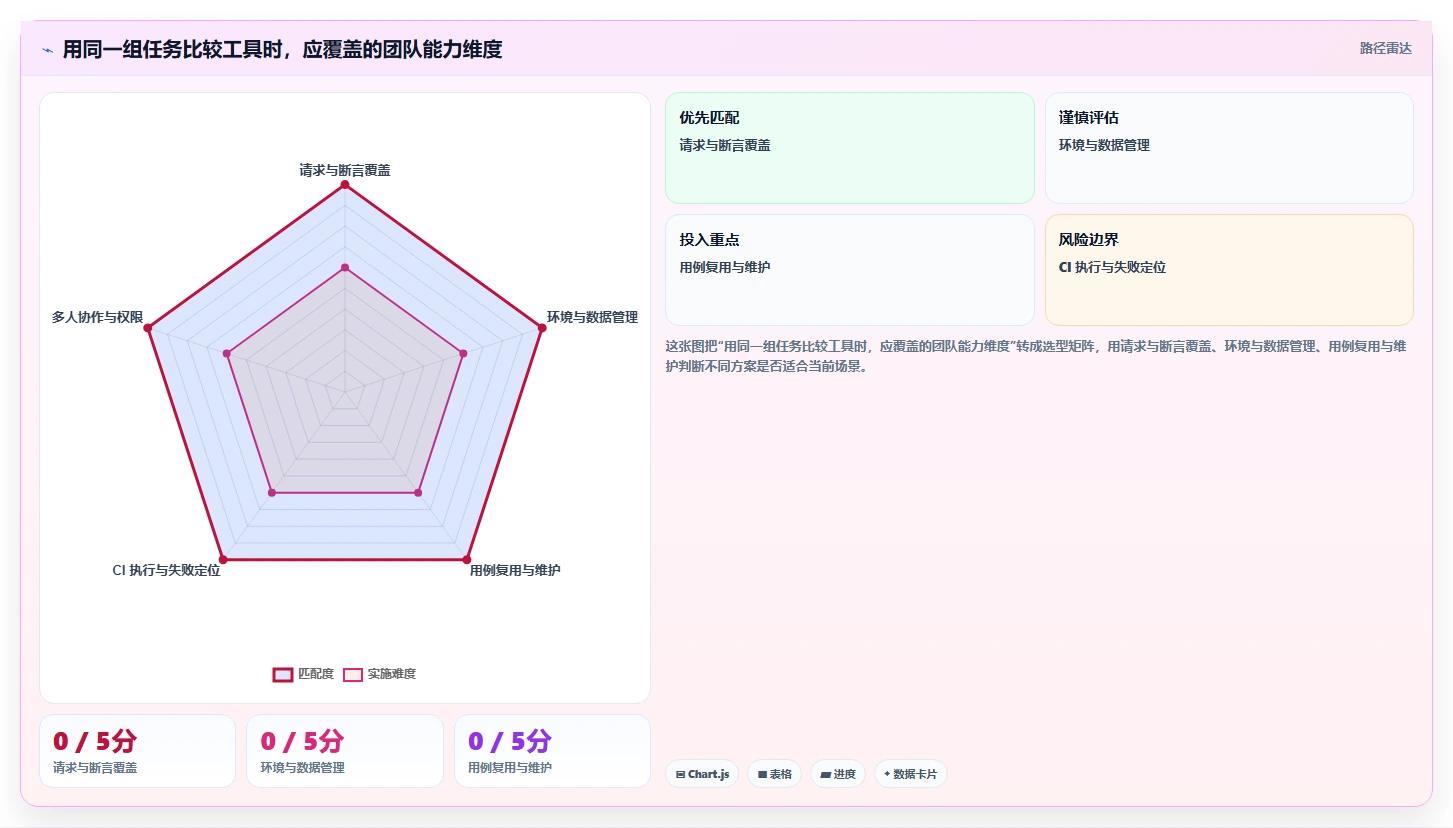 研发团队必看:2026年最佳接口测试工具TOP5推荐