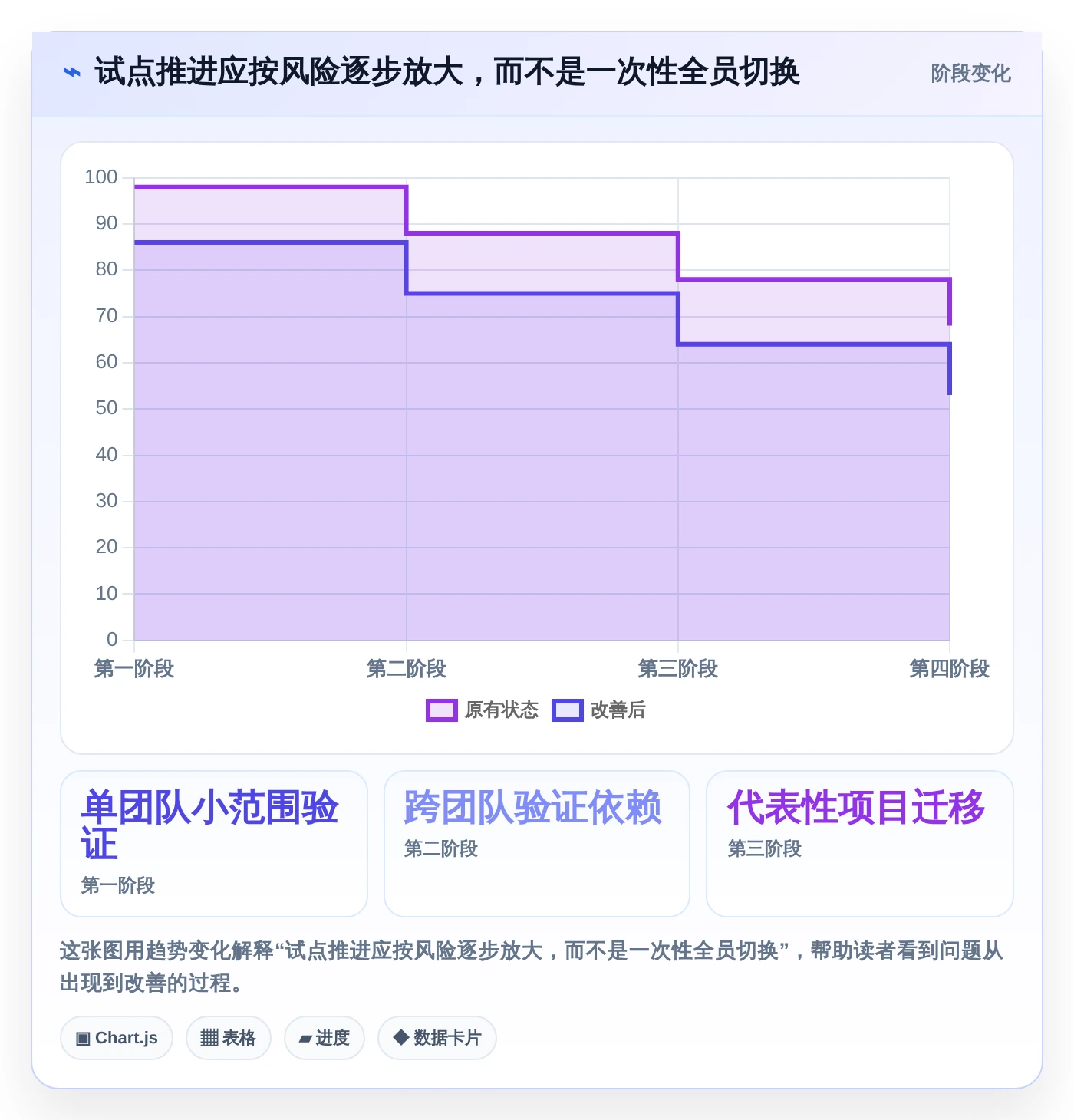 项目管理新趋势:2026年最受欢迎的7大事项协同工具盘点