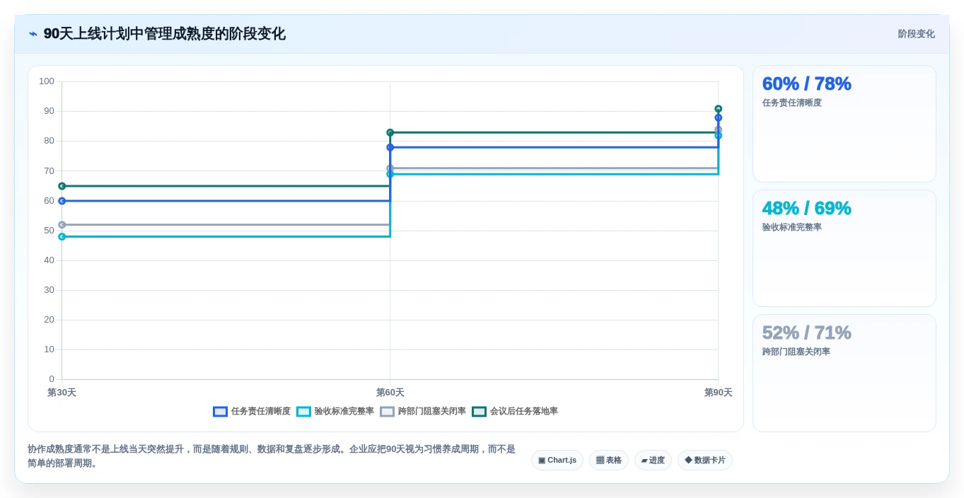 提升团队协作:2026年最受欢迎的8款有什么好用的工作安排软件推荐