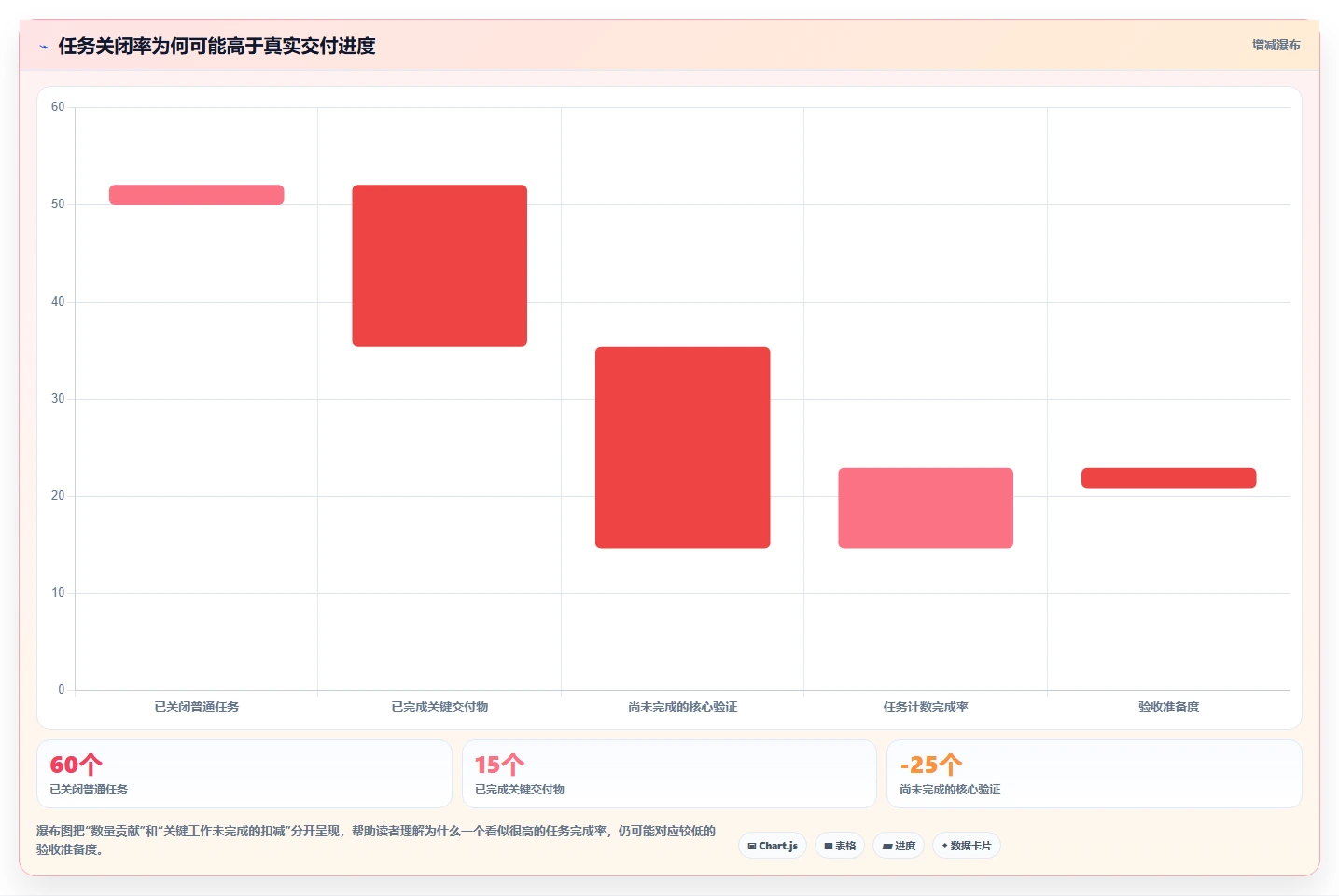 如何选择适合你的进度测量系统?2026年最新选型指南