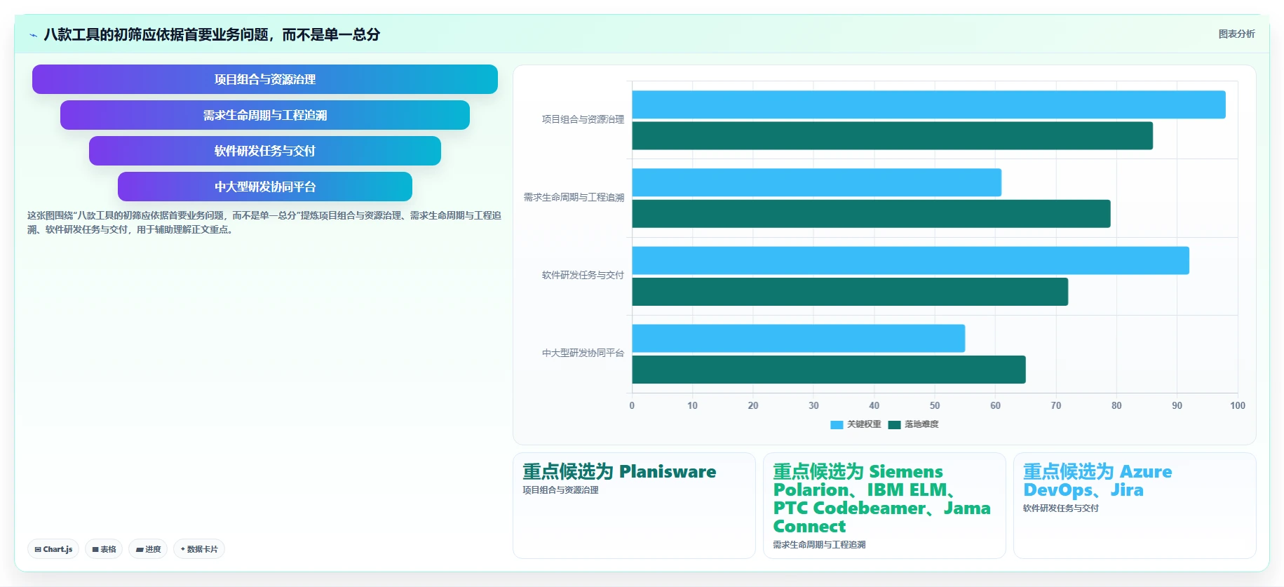 2026年汽车研发项目管理系统大盘点:8款顶级工具助力效率提升