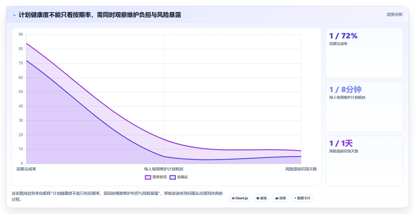 2026年提升效率必备：5款顶级做工作计划用什么软件工具全面对比