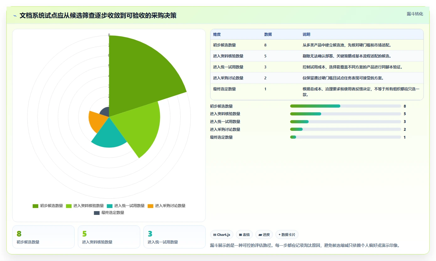 选对文档一体化系统事半功倍：2026年最新8款工具深度对比