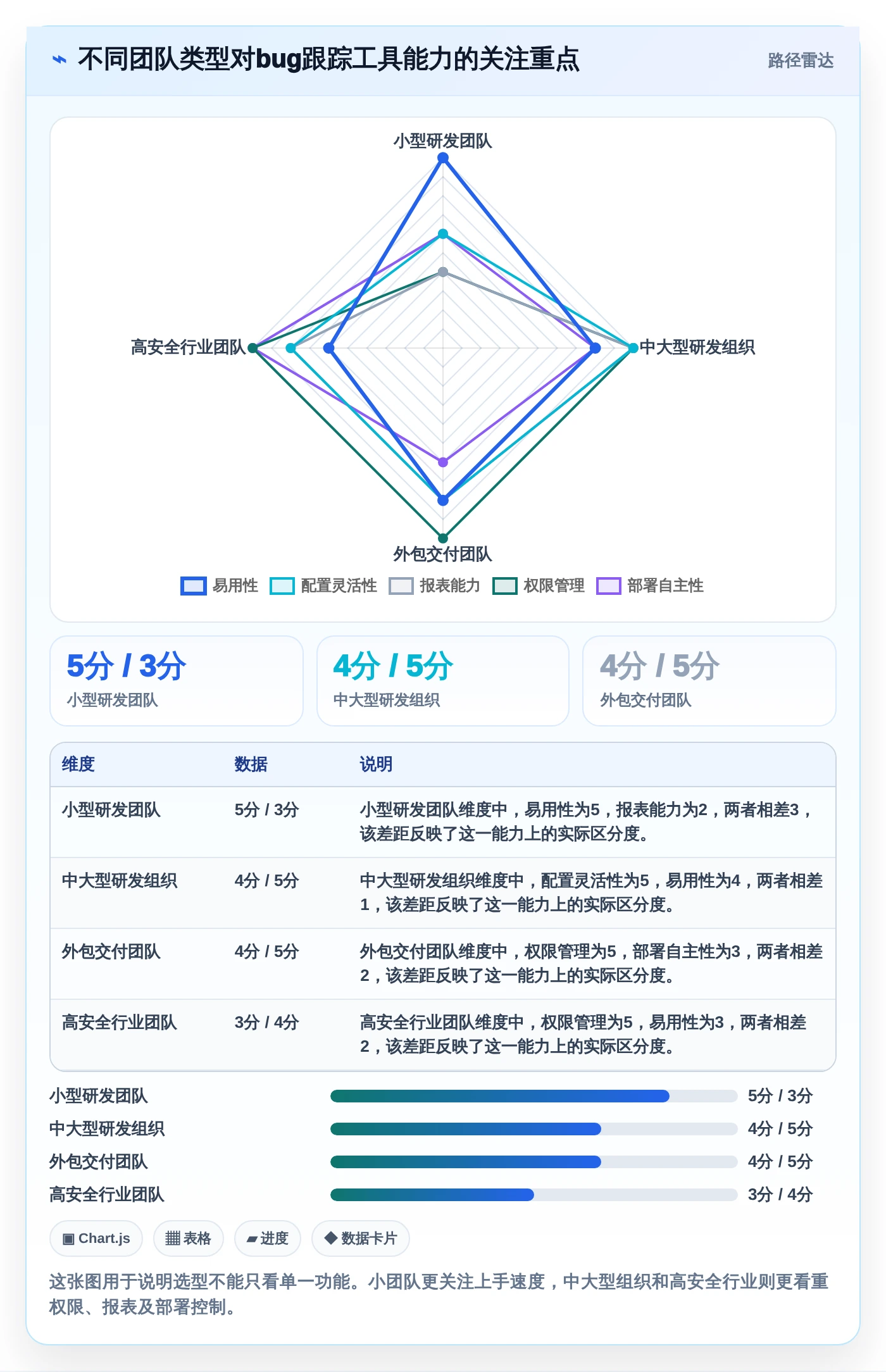 选对工具事半功倍：2026年bug跟踪记录工具选型指南，8款必看推荐