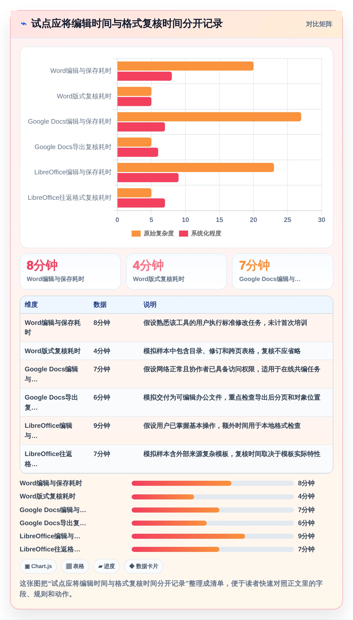2026年效率之选:6款最佳打开编辑文档工具全面对比