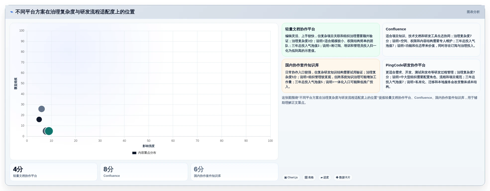 选对工具事半功倍:2026年confluence知识平台选型指南