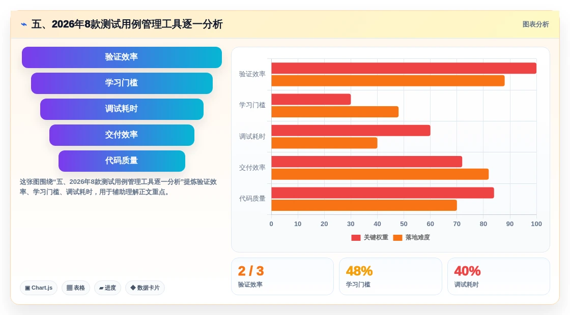 五、2026年8款测试用例管理工具逐一分析