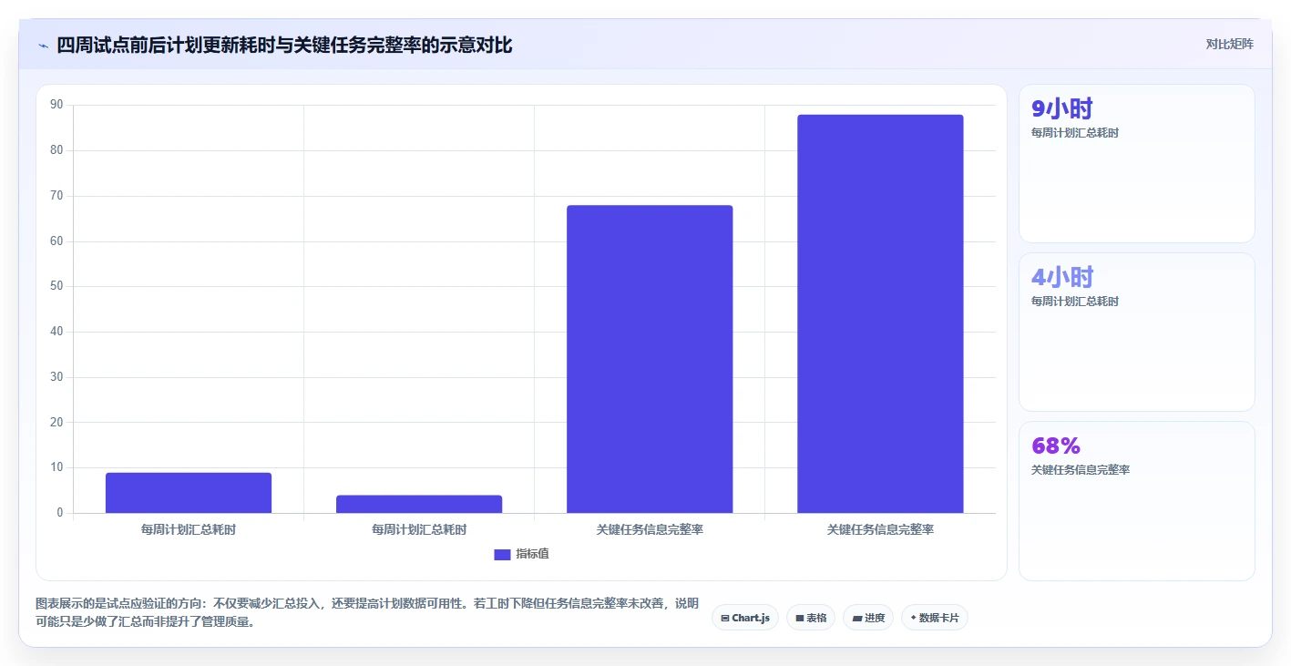 项目经理必看:2026年度7大编计划的软件工具对比指南
